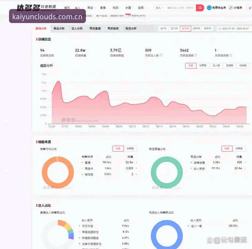 KAIYUN体育赛事直播 KAIYUN体育赛事直播数据入口操作教程:从官网查比分到手机端刷动态